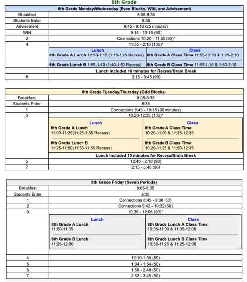 8th schedule